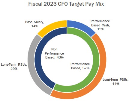 fy23cfopaymix.jpg